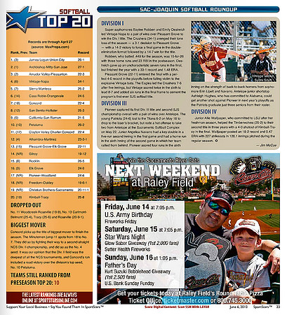 2013 Softball Top 20