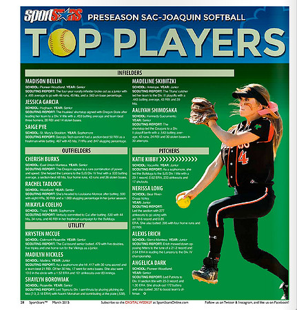 Softball Preview 2015